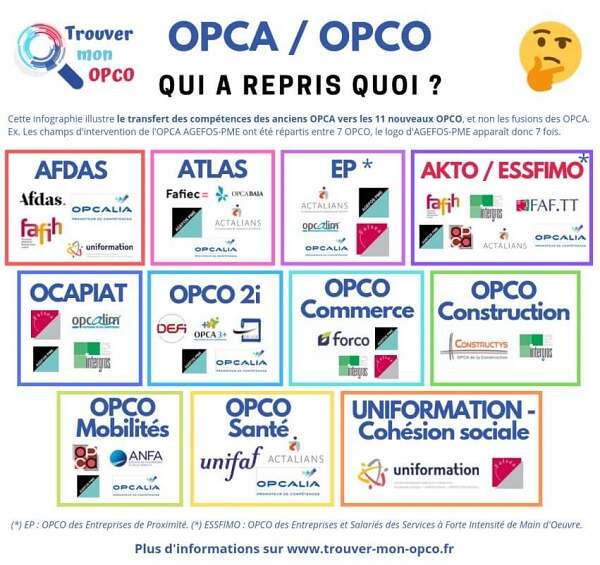 OPCO définition missions différence avec OPCA comment choisir