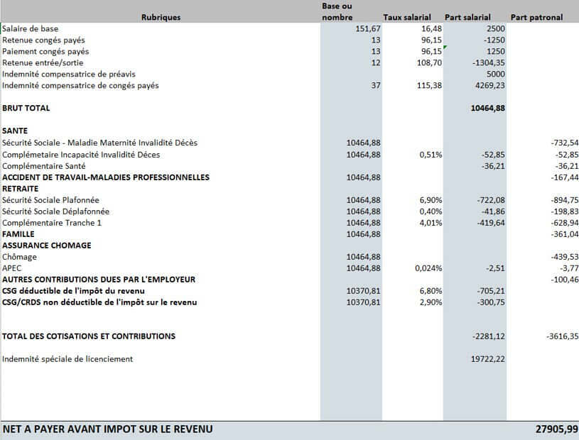 exemple-bulletin-salaire-indemnite-licenciement-inaptitude