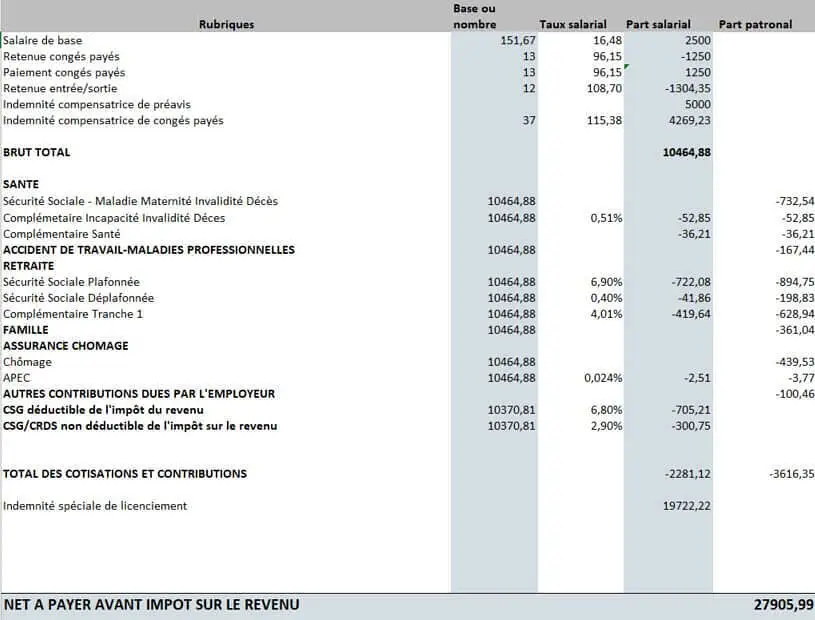 exemple-bulletin-salaire-indemnite-licenciement-inaptitude