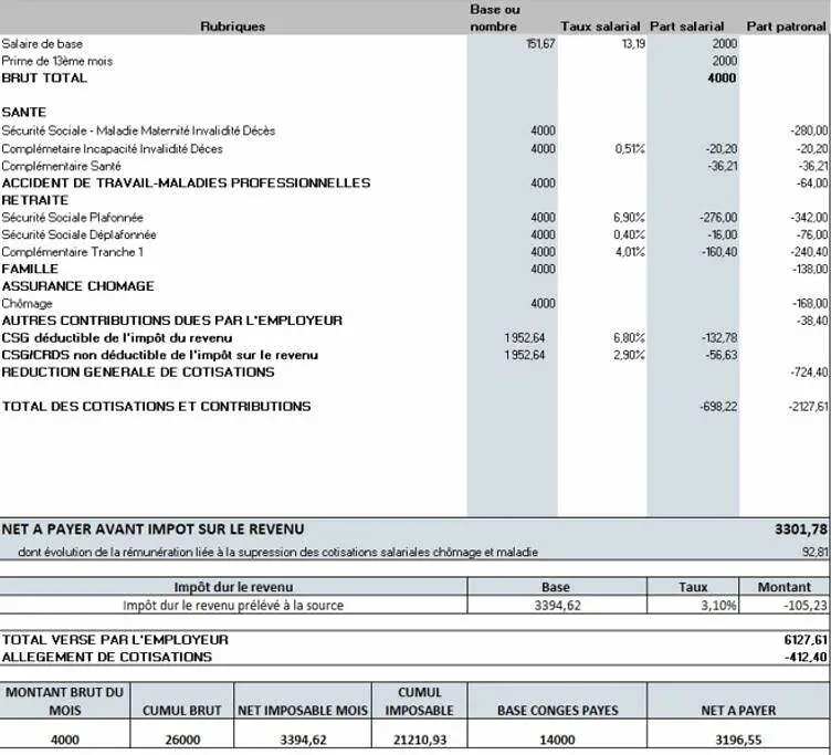 impact 13eme bulletin de salaire