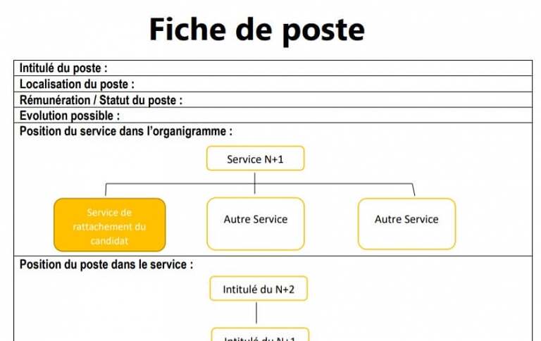 Comment rédiger une fiche de poste efficace ? + Modèle Gratuit