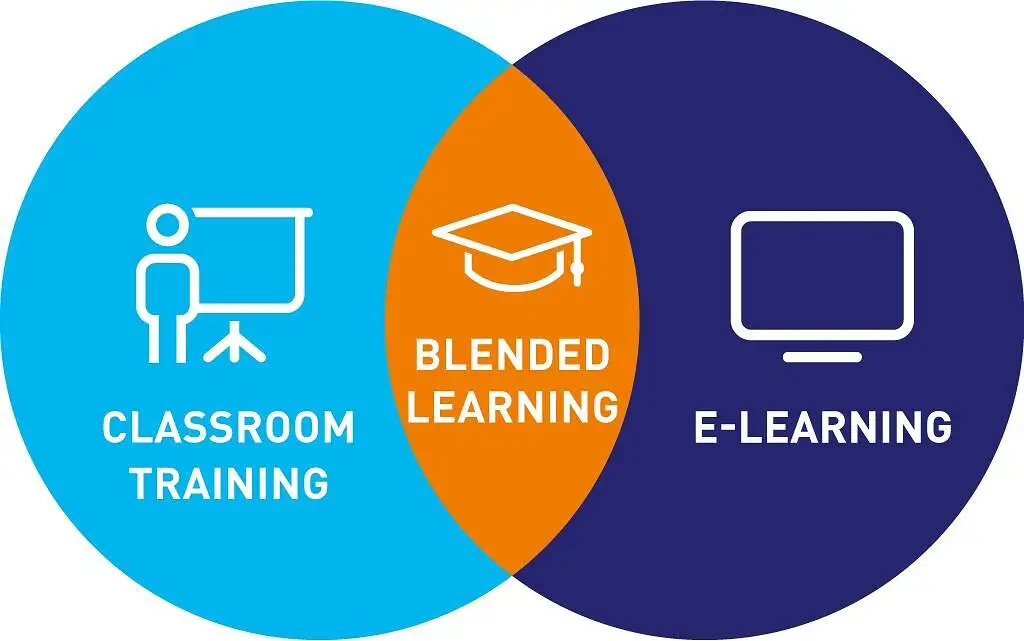 apprentissage-mixte-blended-learning-différence-e-learning-concept