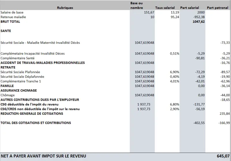 exemple-bulletin-paie-absence-maladie-sans-maintien-salaire