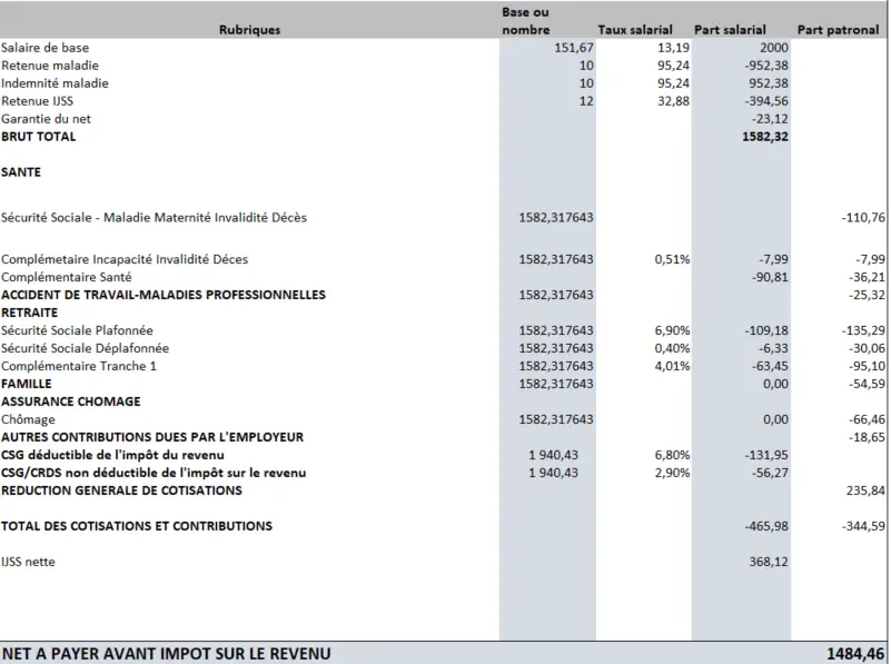 exemple-bulletin-salaire-absence-maladie-avec-subrogation