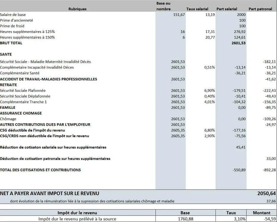 exemple-bulletin-salaire-heures-supplementaires-definition-fonctionnement-fiscalite