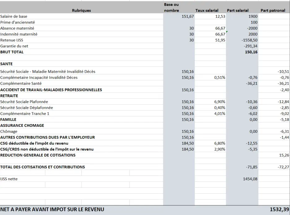 modele-bulletin-salaire-conge-maternite-avec-maitien-salaire-avec-subrogation