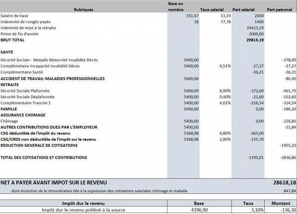 Comment Calculer La Prime De Mise à La Retraite D'un Salarié