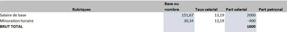 exemple-bulletin-salaire-temps-partiel-minoration