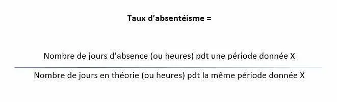 formule-calcul-taux-absenteisme-enteprise-methode-calculer