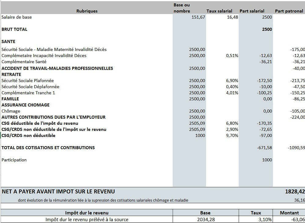 Prime De Participation Calcul Beneficiaires Traitement Paie