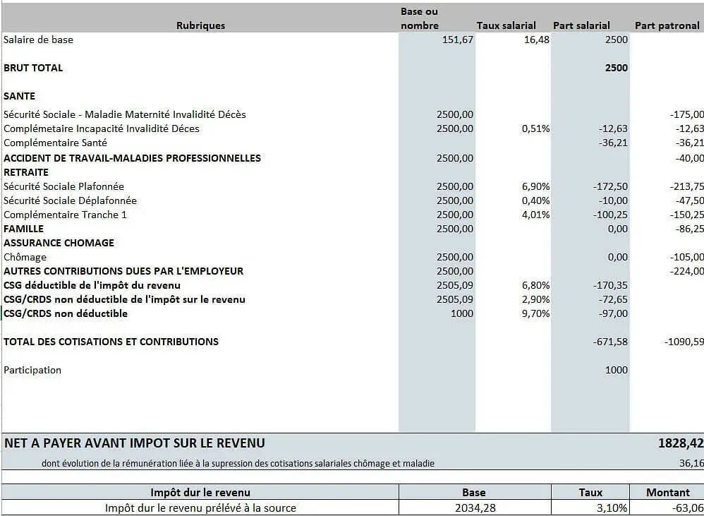 placement-prime-participation-exemple-bulletin-salaire