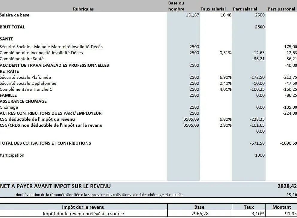 paiement-prime-participation-bulletin-salaire-exemple