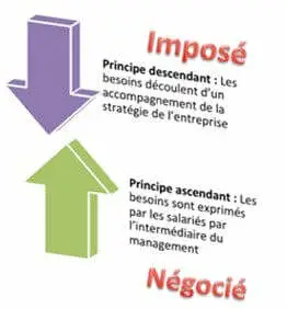 financement-plan-developpement-competences