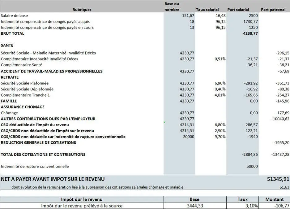 rupture-conventionnelle-bulletin-salaire