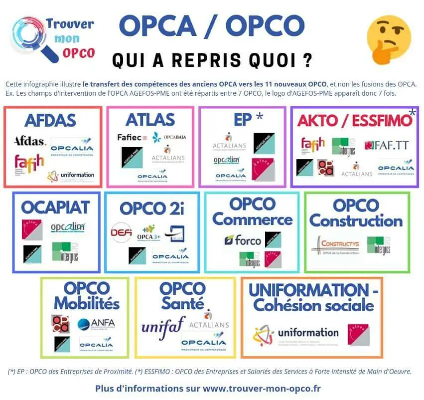 comment-choisir-opco-vs-opca-changement