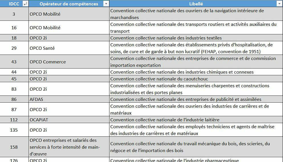liste-opco-opca-table-correspondance-differences-listing