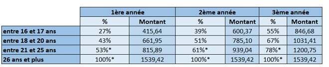 Smic 39h 2020