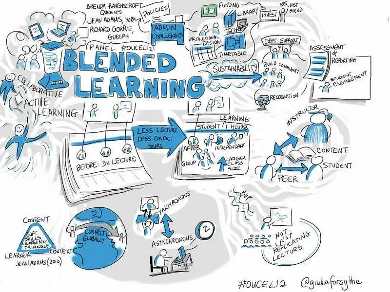 blended-learning-gamification-tendances-formation-2020