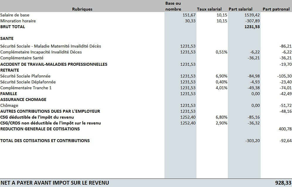 Smic 169h 2020