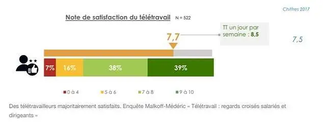 comment-manager-equipe-teletravail-distance