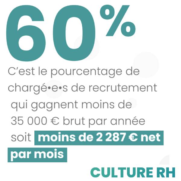 salaire-charge-recrutement-2023