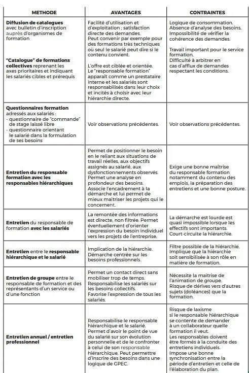 recueil-besoins-salaries-formation-professionelle