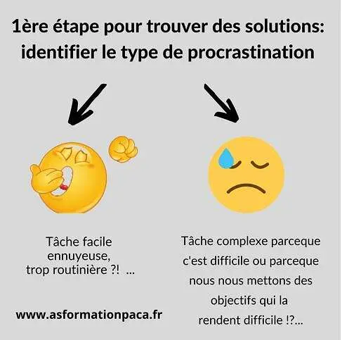 Procrastination-tâches-pourquoi-risques-identification