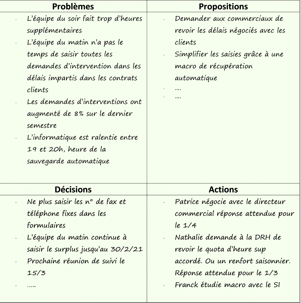 réunion-résolution-problème-exemple-gestion-conflits-salariés