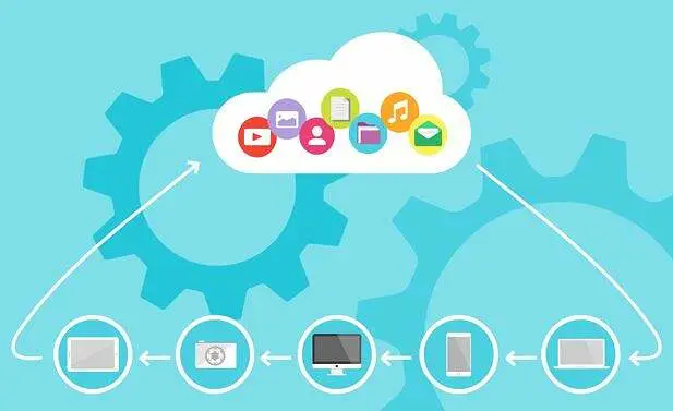 connexion-logiciels-sirh-plateforme-formation-LMS-module