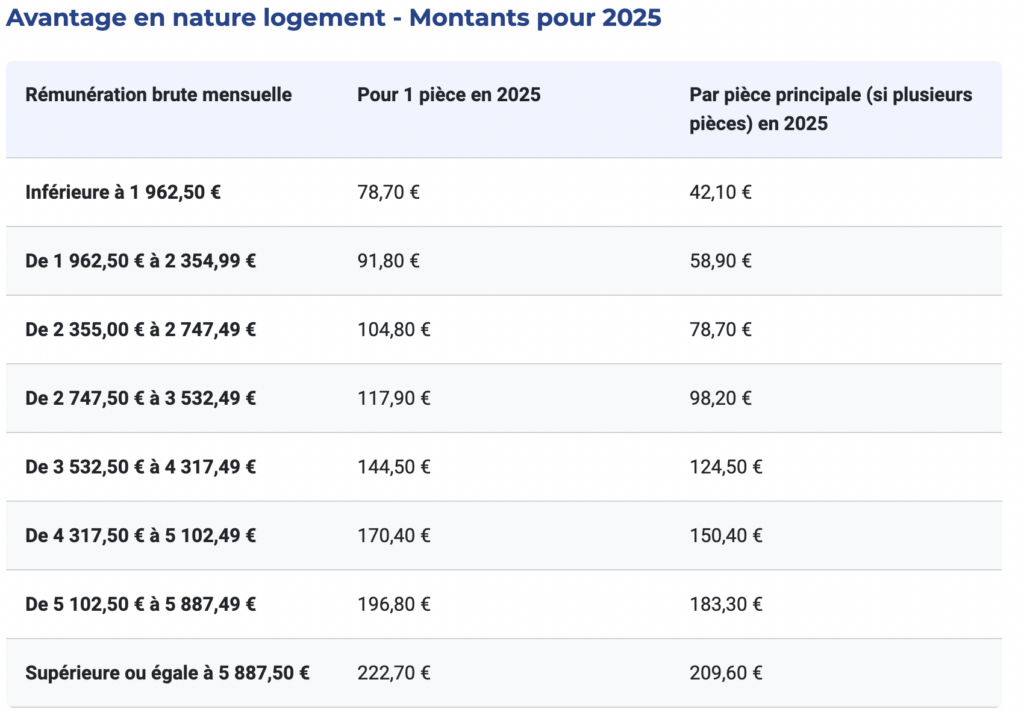 Bareme avantage nature logement