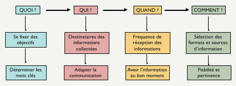 veille-RH-4-questions-élaboration-mise-à-jour-comment-faire