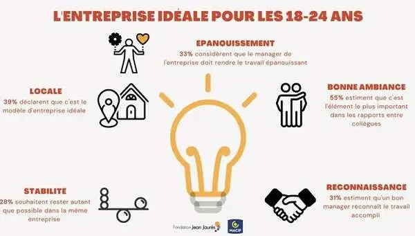 entreprise-idéale-jeunes-18-25-ans-atouts-quelle