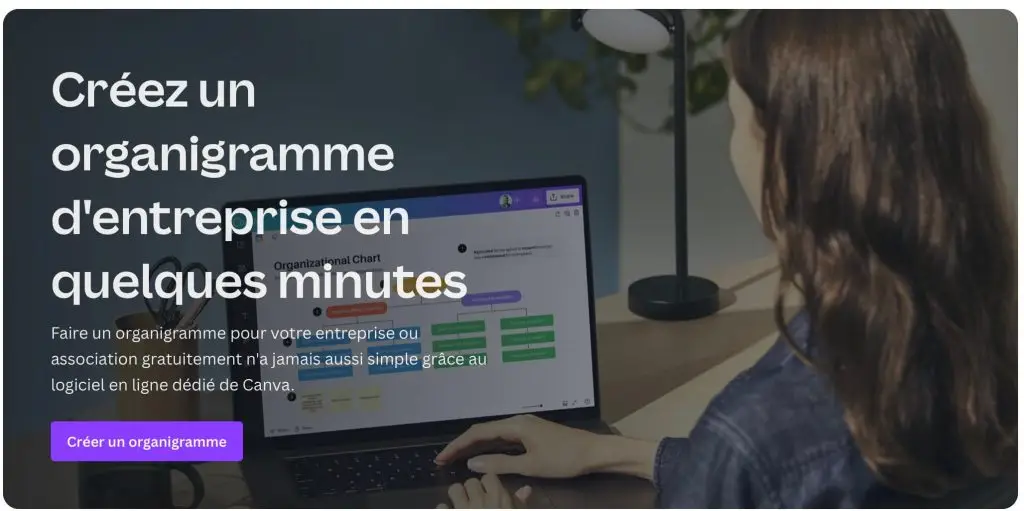 image du logiciel d'organigramme de Canva