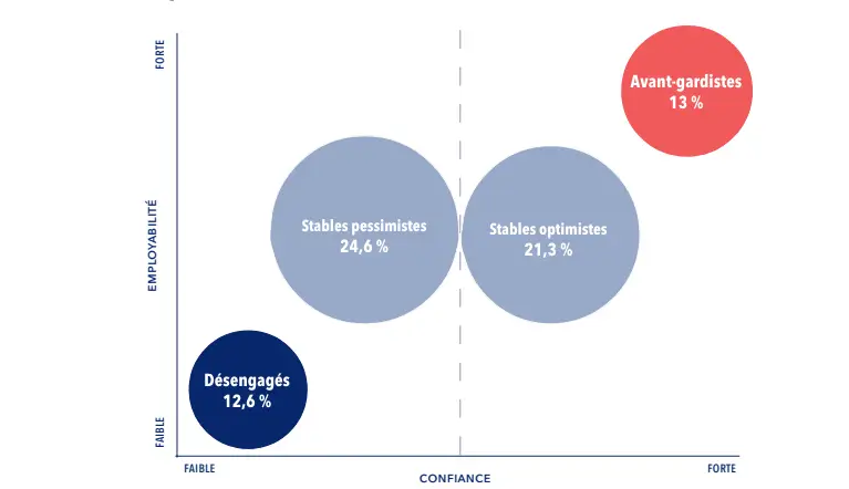 qui sont les actifs en France en 2024 ?