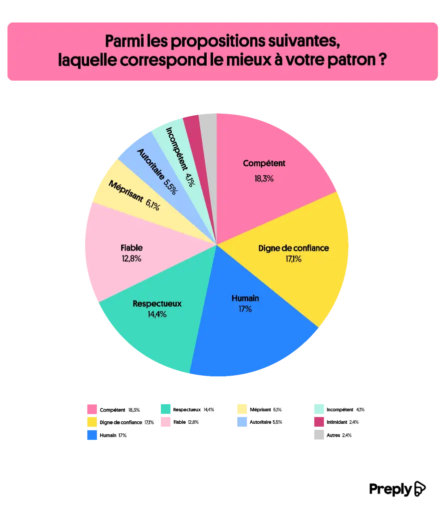 relation-salarie-patron-2024