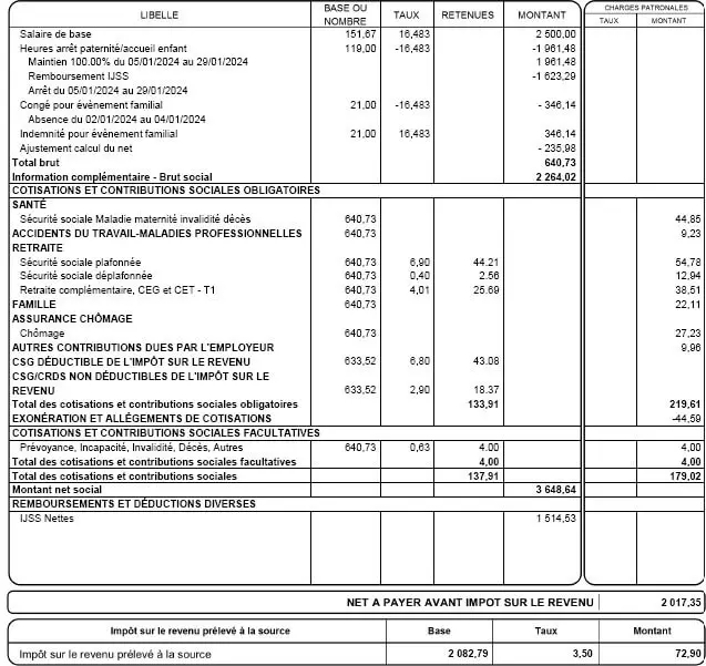 subrogation ijss exemples bulletin paie