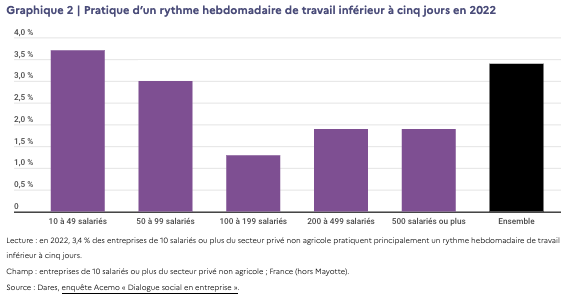 RTT et flexibilité