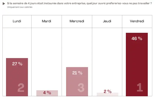 vendredi semaine 4 jours