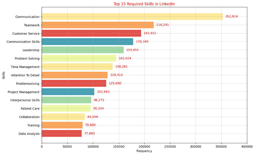 soft-skills-2024