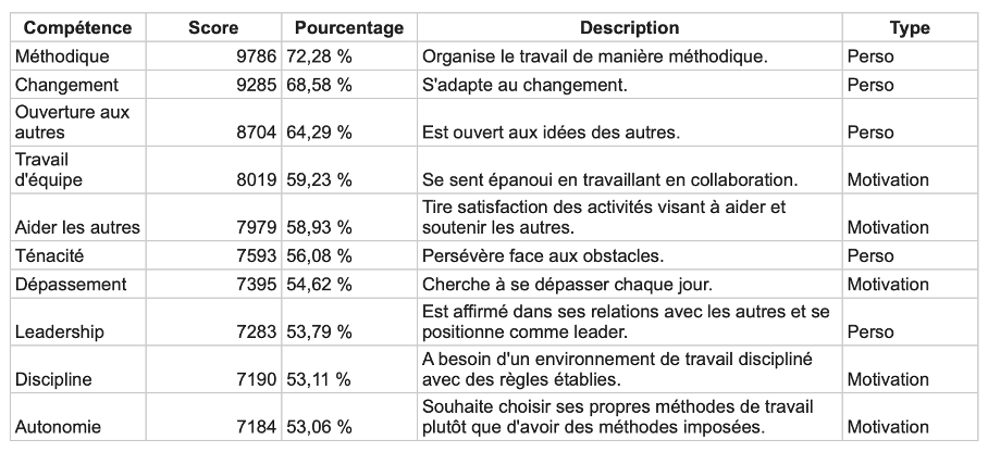 soft-skills-recrutement-2024