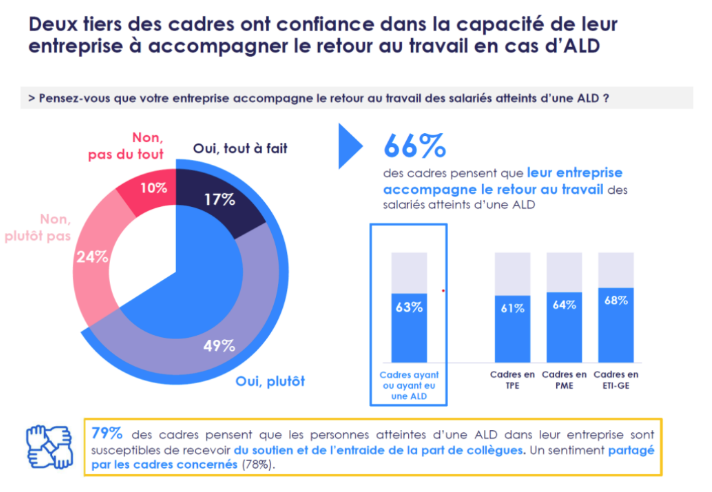 APEC maladie de longue durée