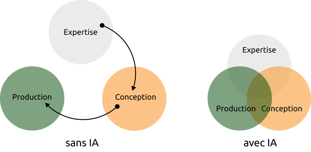 IA-et-formation