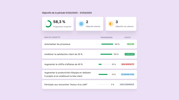 tellent-hr-prix-test-avis