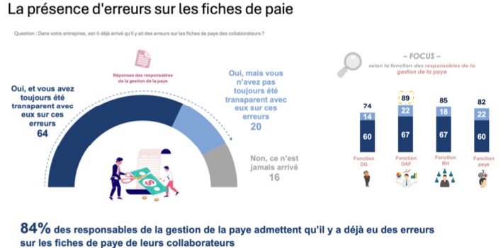 éviter les erreurs sur les fiches de paie