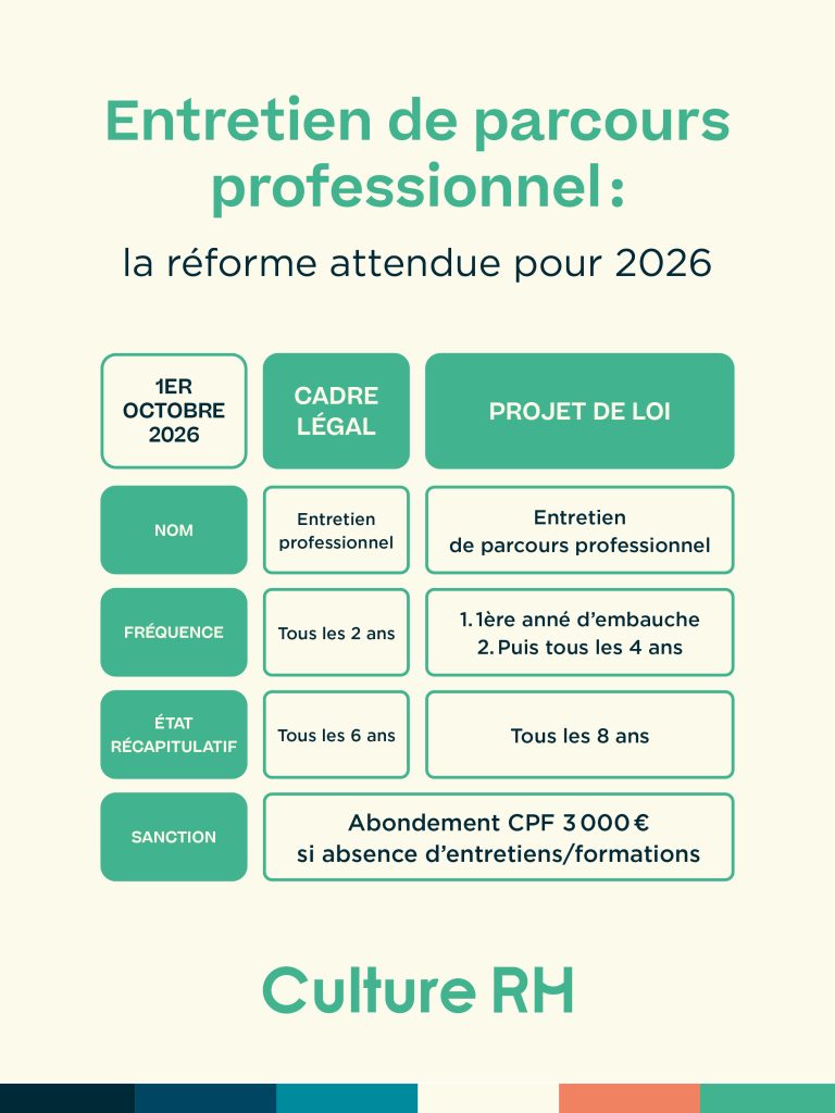 entretien-parcours-professionnel-reforme-2026