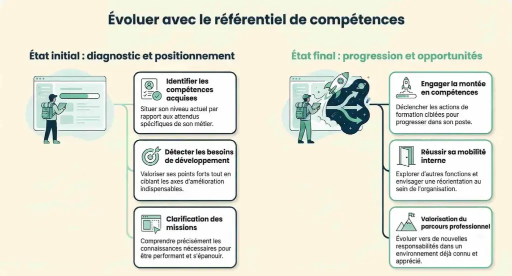 avantages-referentiel-competences-entreprise