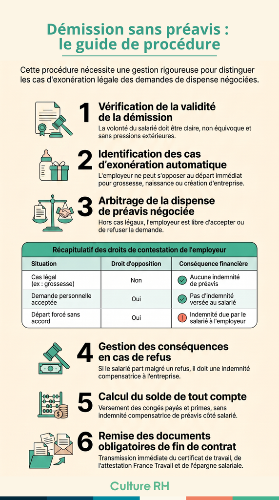demission sans preavis regles procedure guide