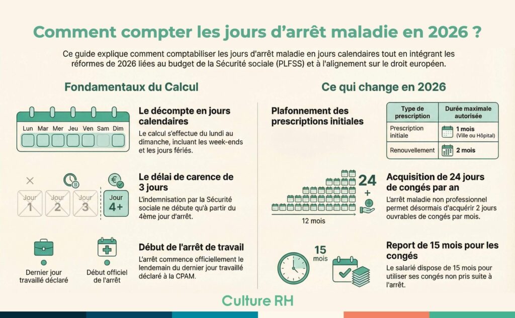 infographie decompte jours arret maladie