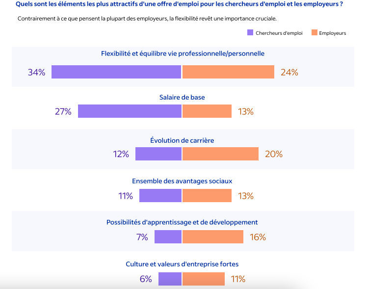 competences recrutement employeur candidat
