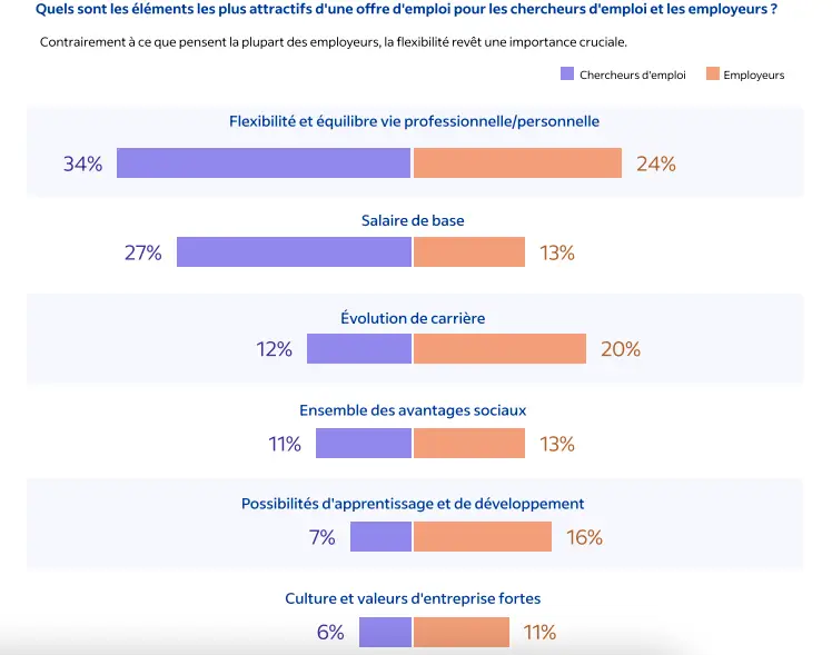 competences recrutement employeur candidat